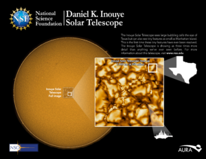 The first light image from the Inouye Solar Telescope shows a bubbly, popcorn-like texture zoomed in really close. The area of the image is exploded off of a larger picture of the whole sun. Surrounding the image is the text saying "The Inouye Solar telescope sees large bubbling cells the size of Texas but can also see tiny features as small as Manhattan Island. This is the first time these tiny features have ever been resolved. The Inouye Solar Telescope is showing us three times more detail than anything we've ever seen before.