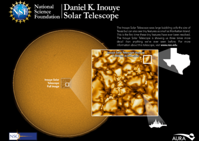 The first light image from the Inouye Solar Telescope shows a bubbly, popcorn-like texture zoomed in really close. The area of the image is exploded off of a larger picture of the whole sun. Surrounding the image is the text saying "The Inouye Solar telescope sees large bubbling cells the size of Texas but can also see tiny features as small as Manhattan Island. This is the first time these tiny features have ever been resolved. The Inouye Solar Telescope is showing us three times more detail than anything we've ever seen before.