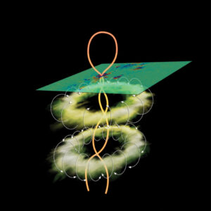 Figure 2: Conceptual drawing of the physical mechanism causing flares. The surface of the Sun is shown in green, with the surface magnetic field of AR10486 in red and blue. Below the surface, the flows form a double “smoke ring” pattern with opposite senses of rotation within the ring. The magnetic field flux tube, shown as an orange curve, is twisted by the flows in the rings to the point where the repulsion of like polarity is overcome, resulting in explosive reconnection in the form of a flare.