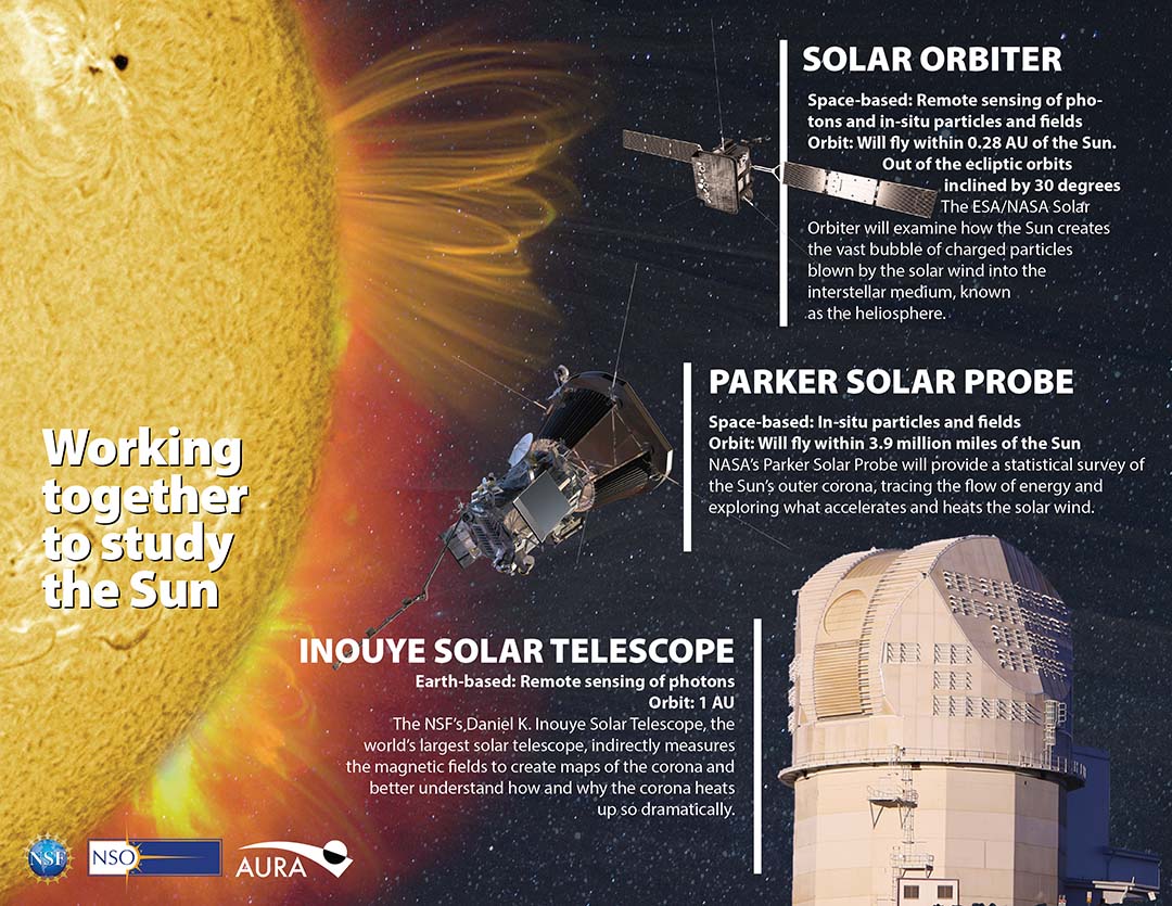 NSF Astronomy and Astrophysics Postdoctoral Fellowships - Image of Daniel K. Inouye Solar Telescope