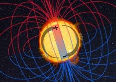 The Sun’s Polar Magnetic Field will Soon Flip – And GONG is Watching